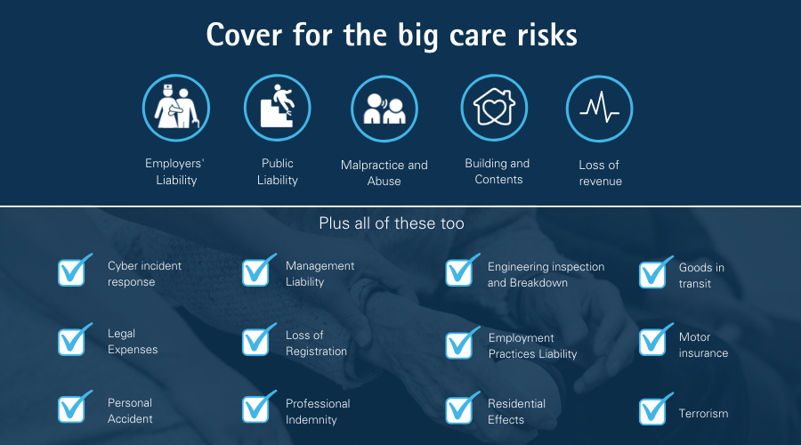 An infographic showing what's covered with Howden UK's insurance for large care homes, groups and franchises
